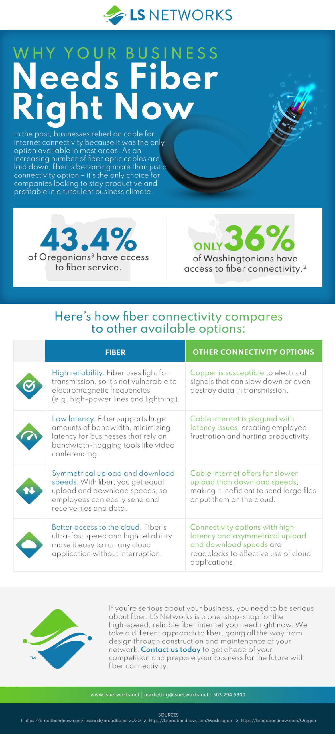 Fiber is the must-have connectivity for businesses that want to grow.